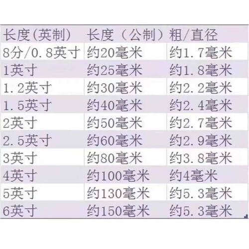 50斤钉子圆钉工地木工2寸铁钉家用木板模板钉3寸4寸5寸6寸7寸铁钉