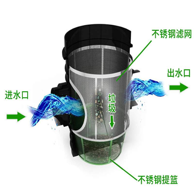 截污挂篮装置复合流过滤器弃流控制器初期过滤检查井雨水收集系统