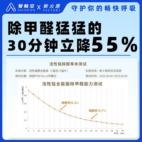活性锰除醛除味抗菌全能版除甲醛TVOC异味快速入住活性锰片+锰包