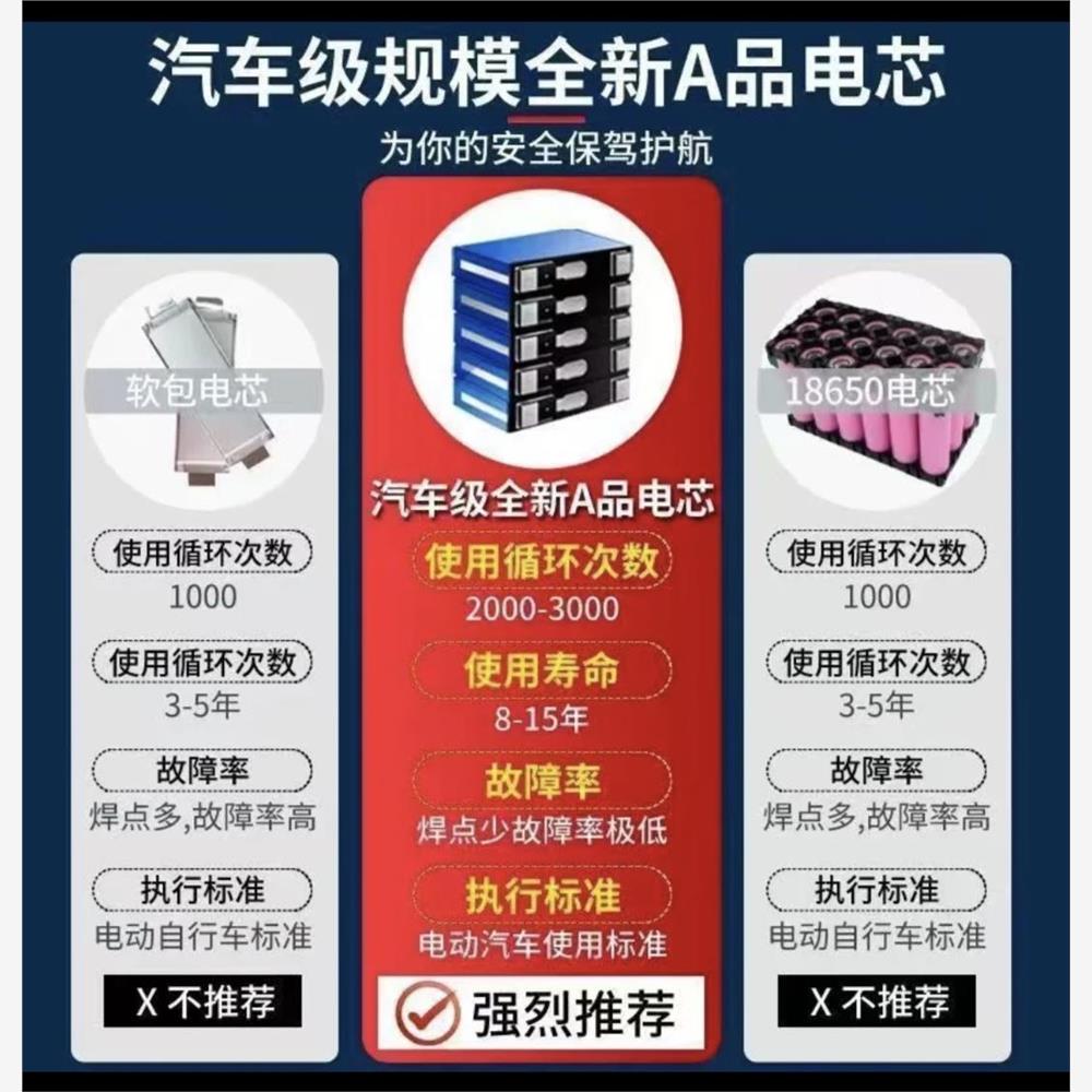 宁德时代三轮四轮新能源