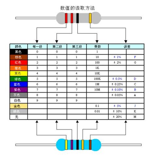 5W金属膜五色环精密电阻1%510K560K620K680K750K820K910K1M1.2M欧