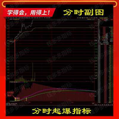 通达信股票分时图副图分时股价拉升突破阻力起爆点信号抓涨停指标