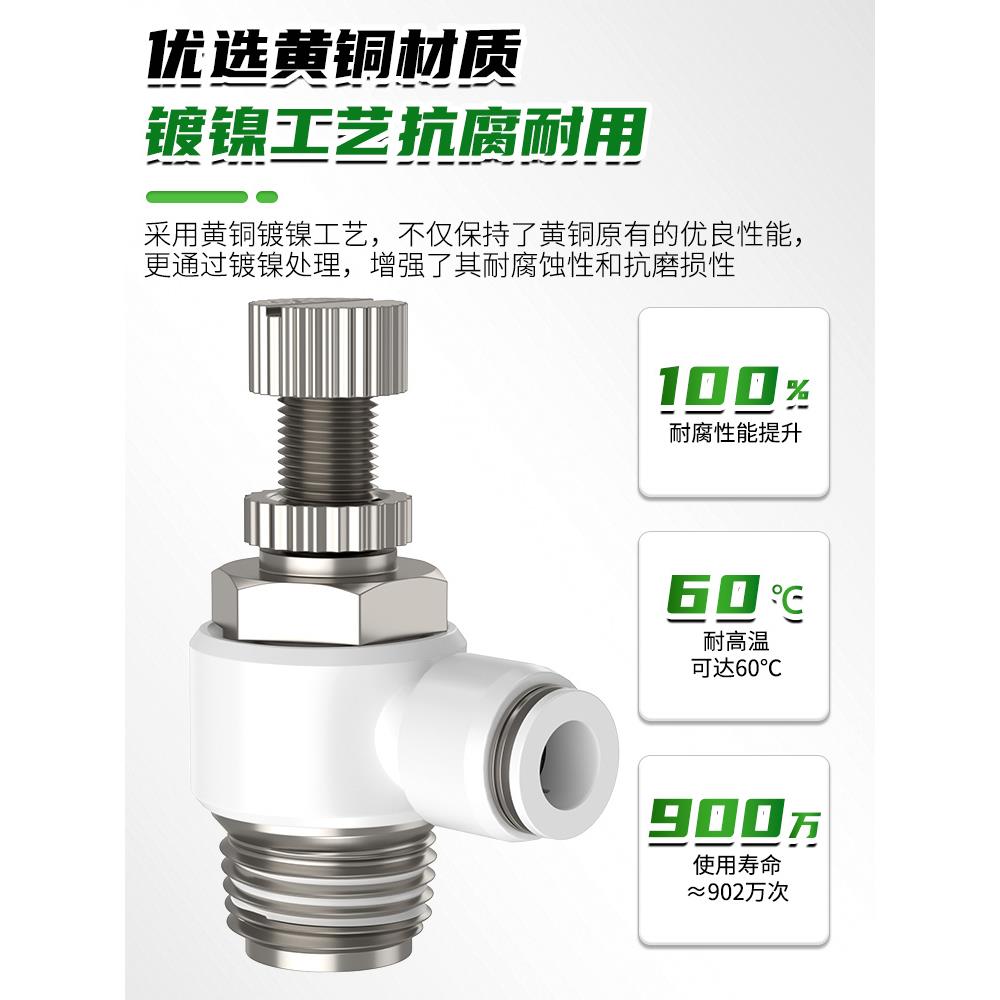 SL气动气管快速节流阀白接头SL4/6/8/10/12/16气缸M5可调02调速阀