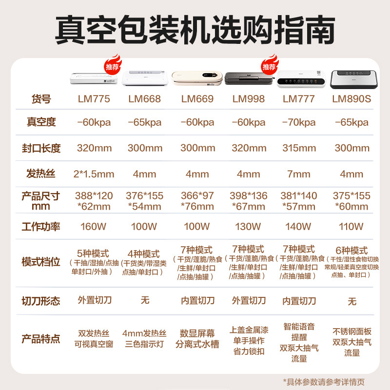 26年新款真空封口机小型家用食品包装全自动抽真空塑封压缩保鲜器