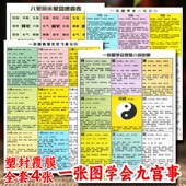 周易基础九宫八卦学习卡 家居八宫八宅知识飞星塑封防水速记卡片