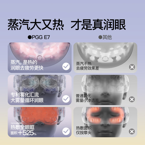 PGG眼部按摩仪护眼仪润眼缓解疲劳干眼症蒸汽眼罩雾化热敷E7Ultra