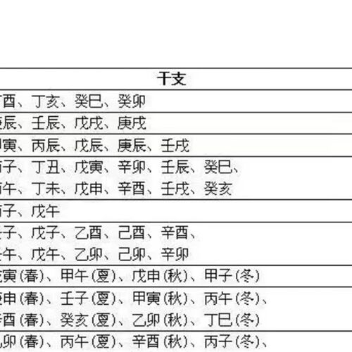 八字神煞查询表共三张 高清防水塑封墙贴