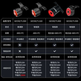 GEOID 自行车夜骑灯山地公路车强光前灯刹车尾灯组合套装骑行装备