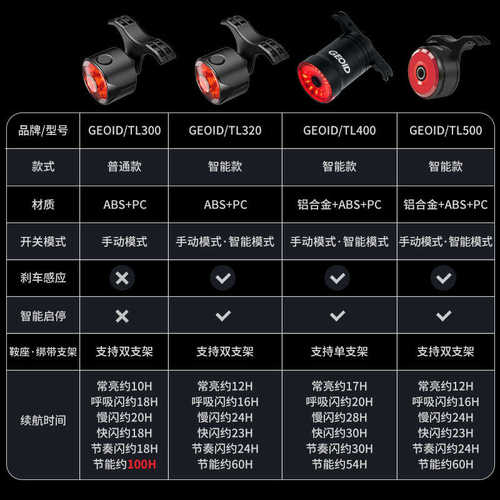 GEOID 自行车夜骑灯山地公路车强光前灯刹车尾灯组合套装骑行装备