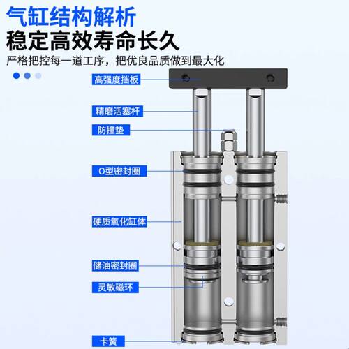 TDA双轴双杆气缸小型气动大推力TN10/16/20/25/32/40/50X75X100-S