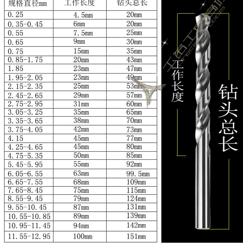 高钴精密钻头钻咀直柄不锈钢2.03 2.04 2.05 2.06 2.07mm