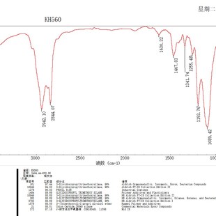 红外光谱测试FTIR ATR 谱库匹配 主成分分析 峰位归属