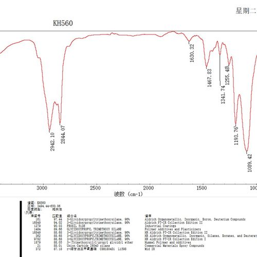 红外光谱测试FTIR ATR 谱库匹配 主成分分析 峰位归属