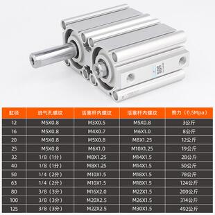 星辰气动薄型气缸CDQ2B32-15/CQ2B40-20*12-5*16-10*63-25-50-30D