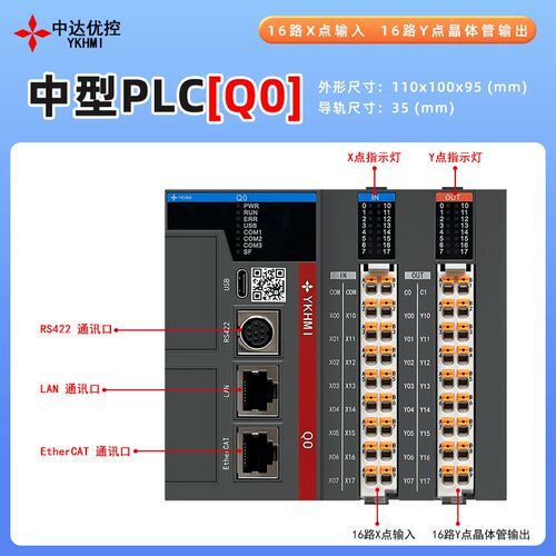 中达优控CODESYS PLC 支持CAD导入 6轴机器人 EtherCAT运动控制