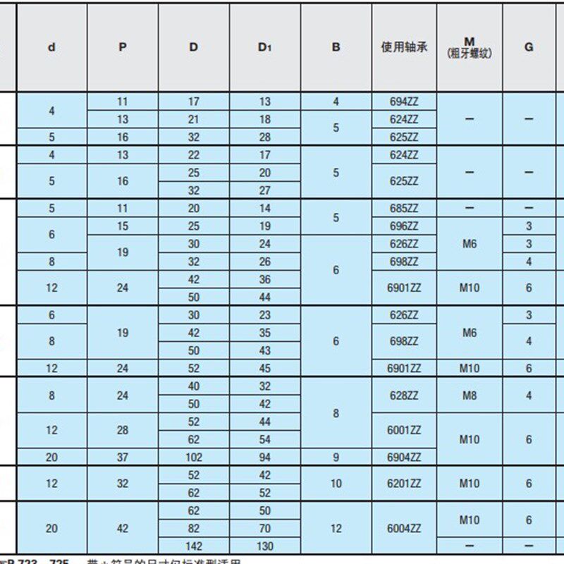 圆带轮/圆皮带用惰轮/窄幅型/外螺纹轴承/MBFN MBXFNM全系列
