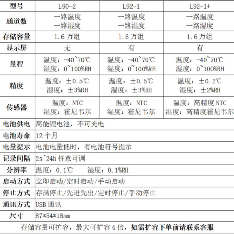 包邮路格高精度保温箱温湿度记录仪黑匣子L92-1+温湿度表科研实验