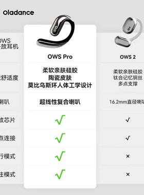 OLADANCE OWS Pro5.3O耳lad运ance OWS Pro全开OWS Pro5蓝放式耳