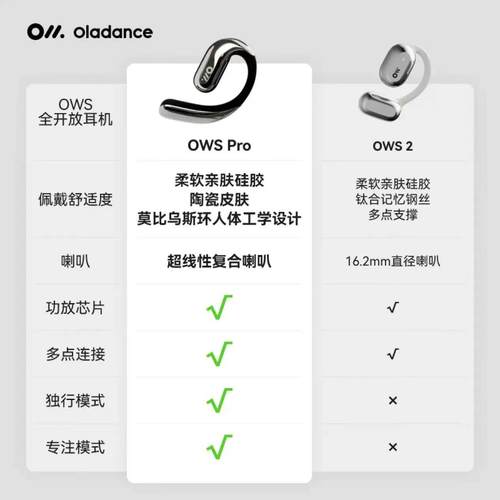 OLADANCE OWS Pro5.3O耳lad运ance OWS Pro全开OWS Pro5蓝放式耳