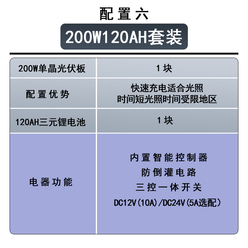 太阳能监控供电系统12v锂电池24v球机风光互补光伏发电板户外工程