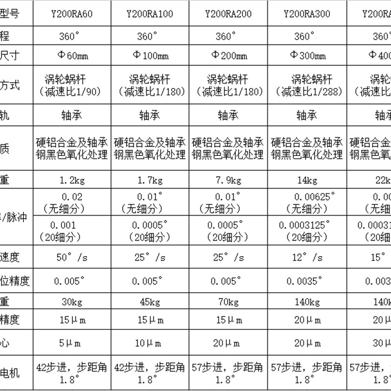 电动旋转台中空旋转台高精密刻度旋转台步进伺服工作台Y200RA60