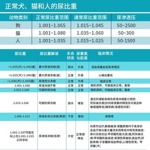 猫狗折射仪犬猫尿比重检测动物宠物血清蛋白浓度计尿液测试比重计
