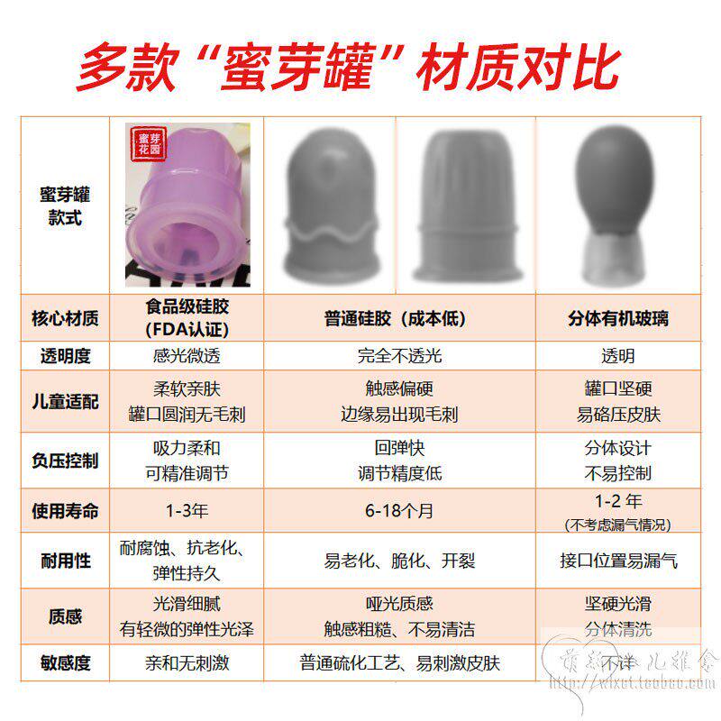 蜜芽罐新小儿童推拿硅胶刮痧器软罐宝宝吸痧走罐密牙花园神器拔罐