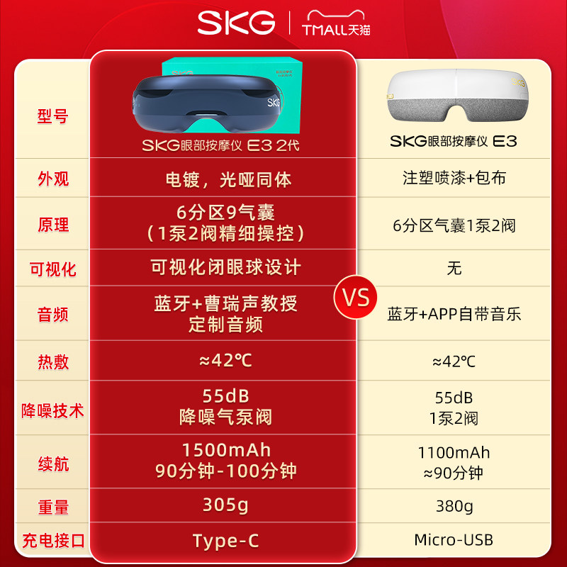 SKG眼部按摩仪E3二代舒缓眼部疲劳按摩器热敷按摩眼罩生日送礼图片