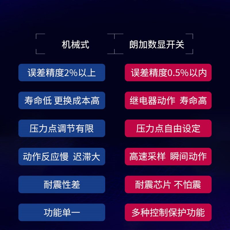 数显压力开关控制器数字电子真空智能电接点压力表泵负压气压220V