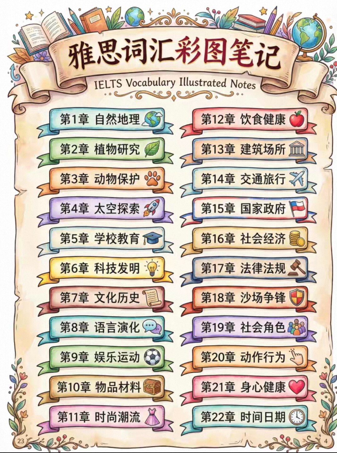 2026雅思词汇真经机考雅思场景词汇默写背诵彩图记忆图片