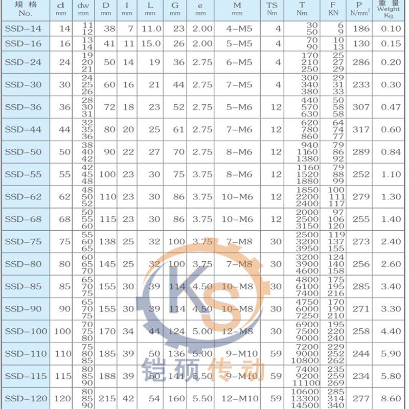 同款台湾仕勋SSD型免键轴环锁紧盘胀紧套免键套涨紧套免键轴衬