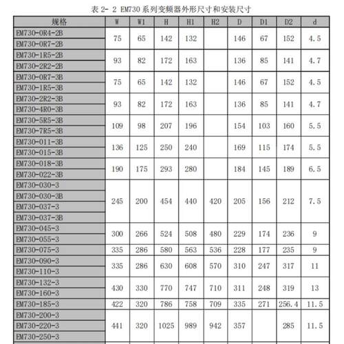 正弦变频器EM730系列0R7 1R5 2R2 4R0 5R5 7R5 011 015 2B-3B通用