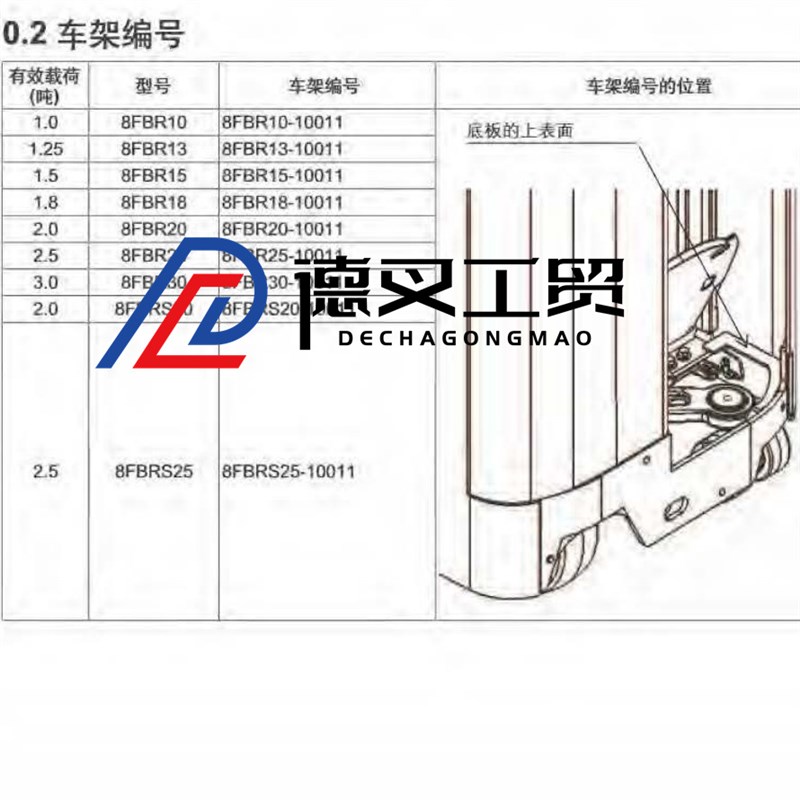 8FBR维修说明 资料 维修手册 深圳德叉DeCha 叉车配件