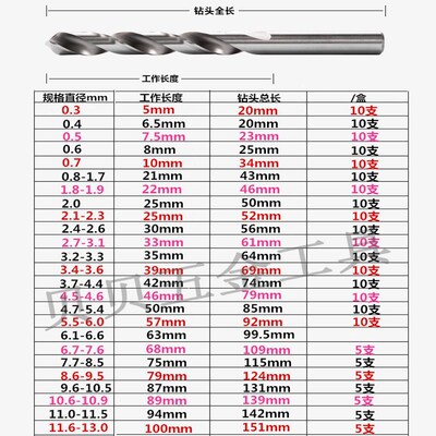 包邮直柄麻花钻头2.51/2.52/2.53/2.54/2.55/2.56/2.57/2.58/2.59