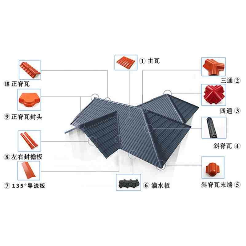 新款直销主脊瓦正斜脊瓦三通封头左右封檐板正斜堵头树脂瓦配件