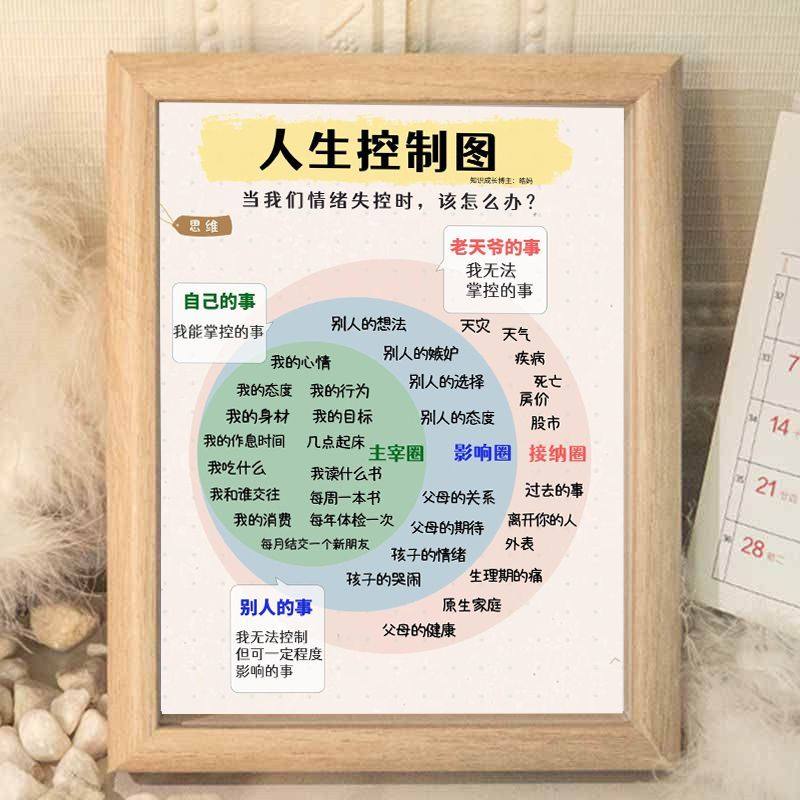 治愈系文字人生控制图送女生创意相框书桌客厅卧室桌面摆台警示牌