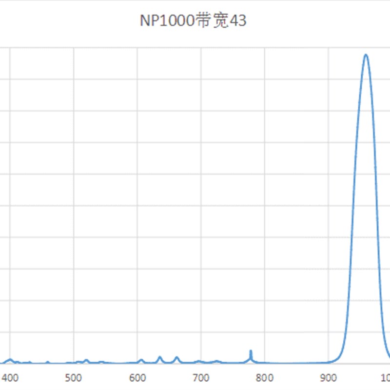 NP1000 红外窄带 1000nm带通 带宽40nm90OD3@2001100nm