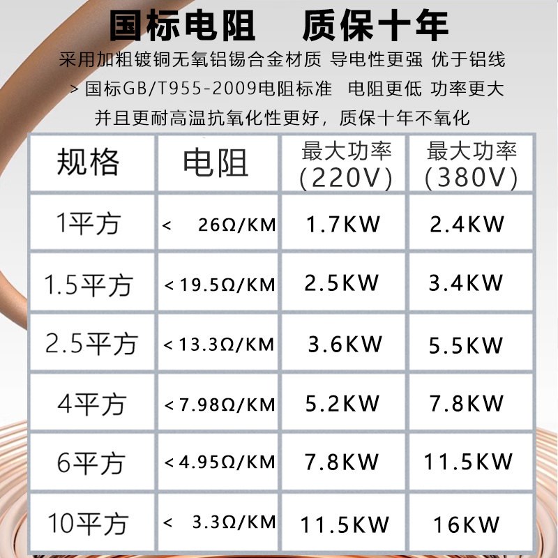 国标护套电缆线软电线2-4芯三相四线RVVL电源1.5 2.5 4 6 10平方