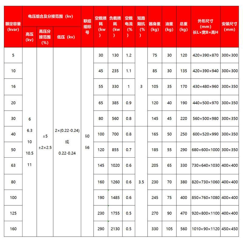 10kv/D11单相油浸式电力配电变压器工业250/315/400/630全铜80kva