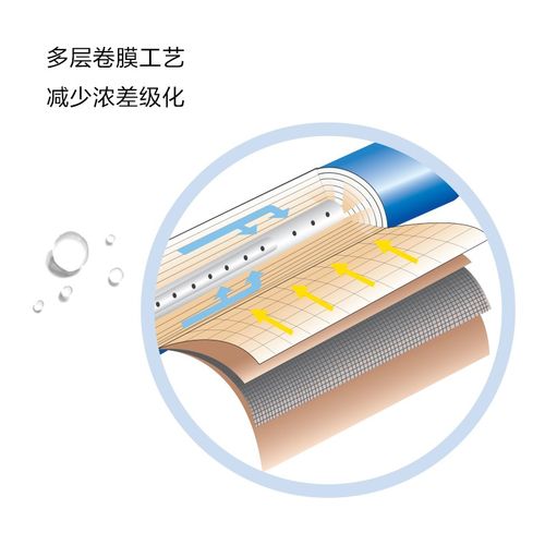 溢泰Kemflo50加仑反渗透滤芯KFRO3-CT508台式直饮机专用191-3010