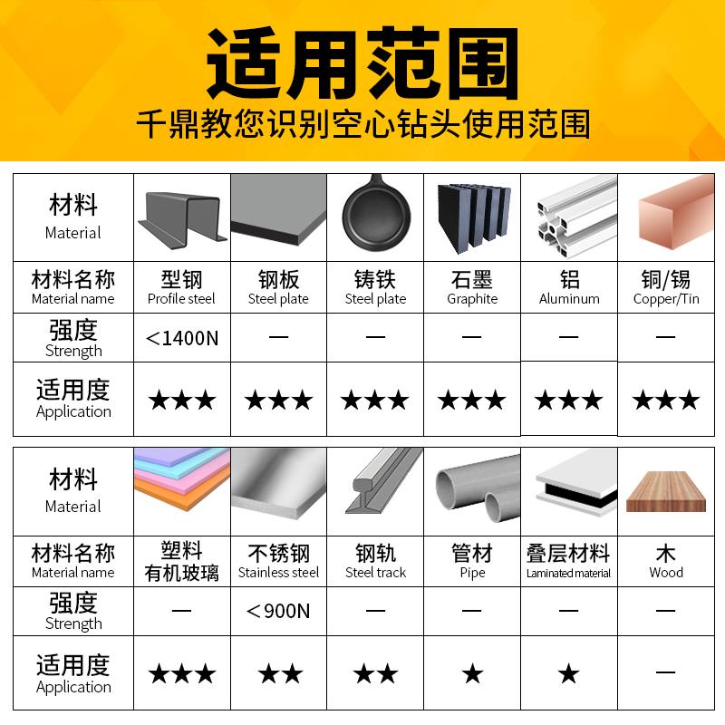 空心钻头12 13 14 16 18 20 22 24 25 *50mm取芯钻头磁力钻打孔钻