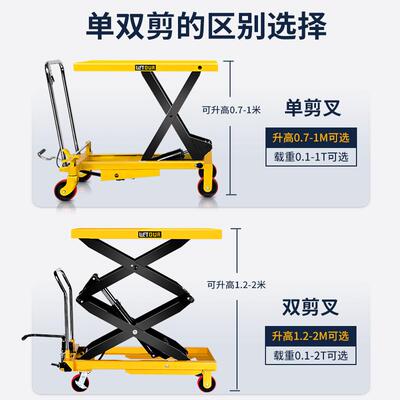 力拓中用手动液压升降平