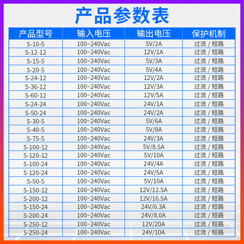 AC-DC开关电源110~220V转5V/12V/24V12~250W监控LED灯带