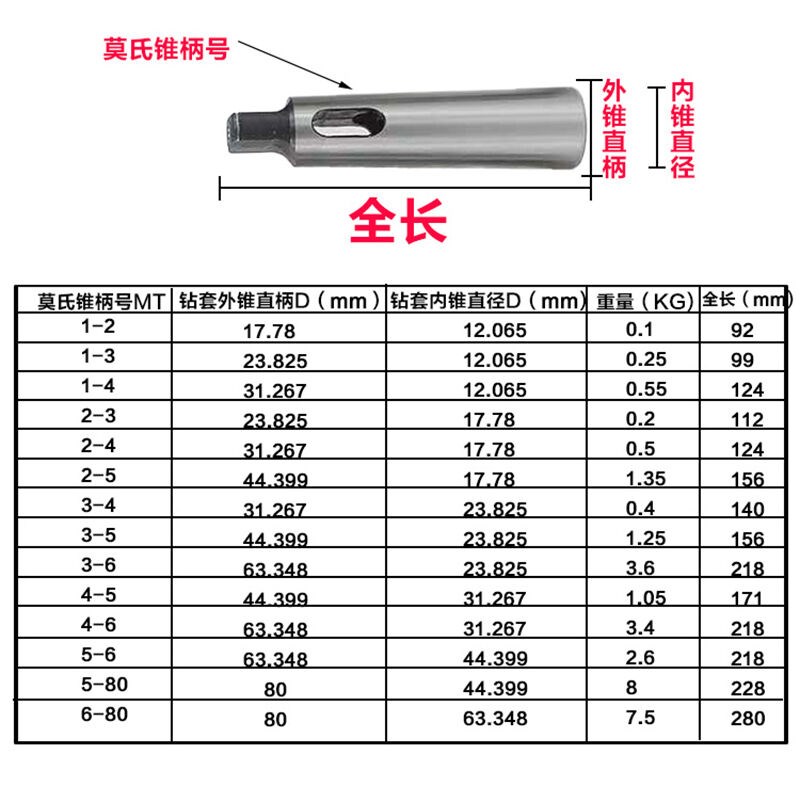 锥柄钻套变径套莫氏变径套锥度扁尾钻精磨锥度套MT2/3/4/5/6MT1-M