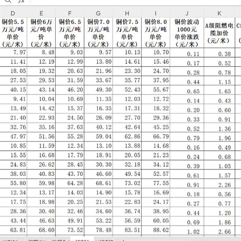 电缆价格查询表电力电缆信号电缆控制电缆国标