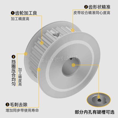 S8M20齿 两面平同步轮AF型 高扭矩同步皮带轮20S8M150-A-N12-35