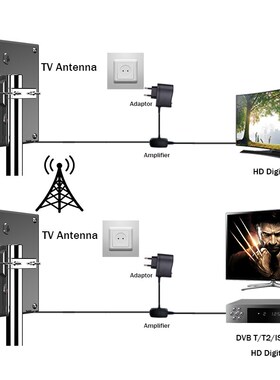 极速Outdoor ThV Antenna For DVB T2 ATSC ISDBT Indoor TV Ante