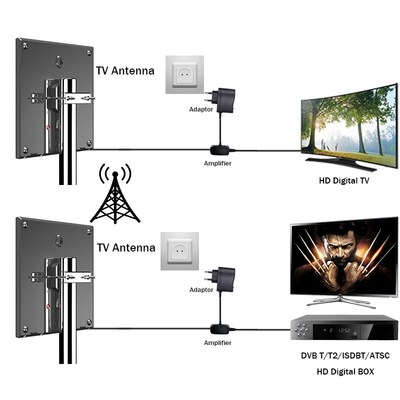 极速Outdoor ThV Antenna For DVB T2 ATSC ISDBT Indoor TV Ante