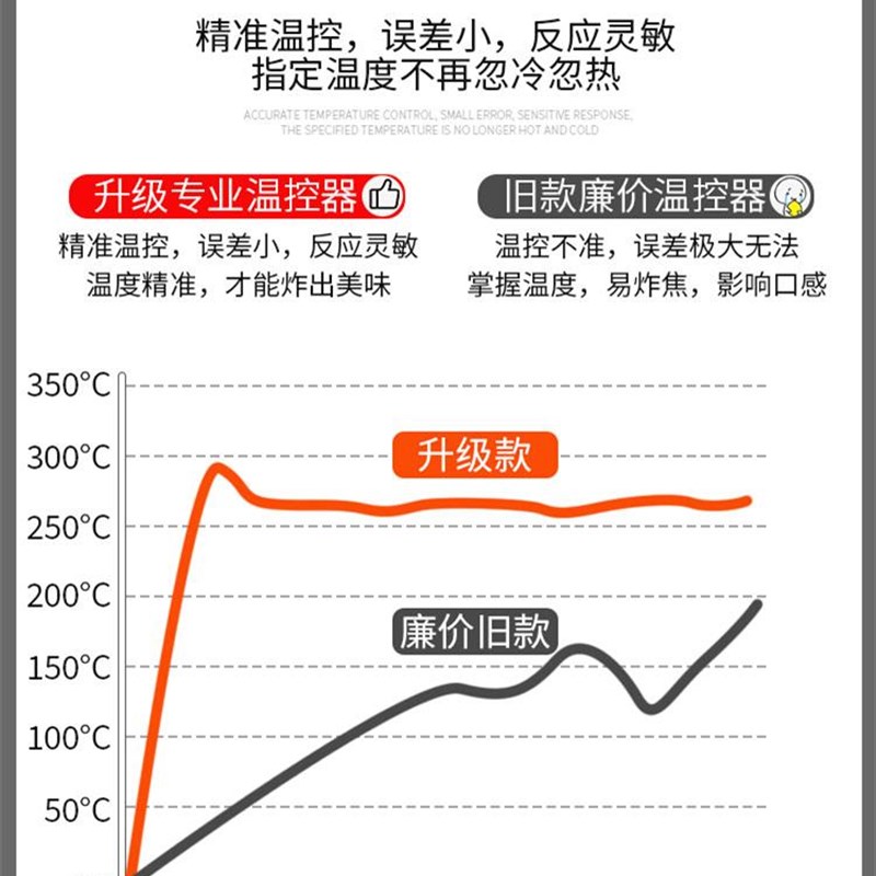 极速电炸锅炉大容量加厚多功能油炸锅商用摆摊单双缸W炸油条机薯