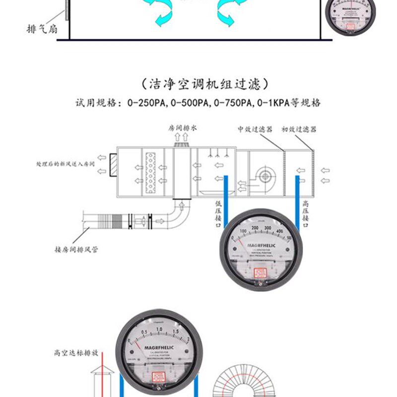 天恩微压差表正负差压表养殖专用过滤房间负压表风压洁净室压差计